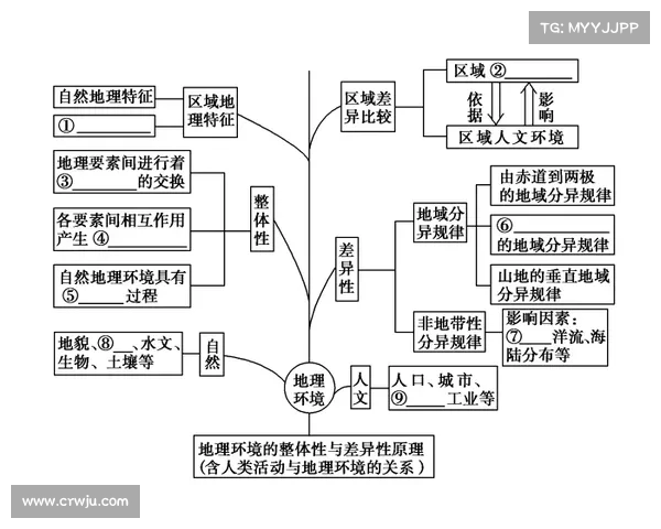 亚马尔半岛地理环境变化与生态系统影响研究新进展 亚马尔半岛地理环境变化与生态系统影响研究新进展