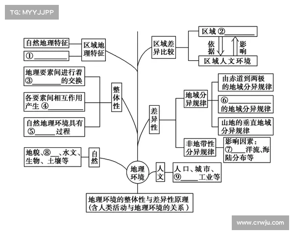 亚马尔半岛地理环境变化与生态系统影响研究新进展 亚马尔半岛地理环境变化与生态系统影响研究新进展